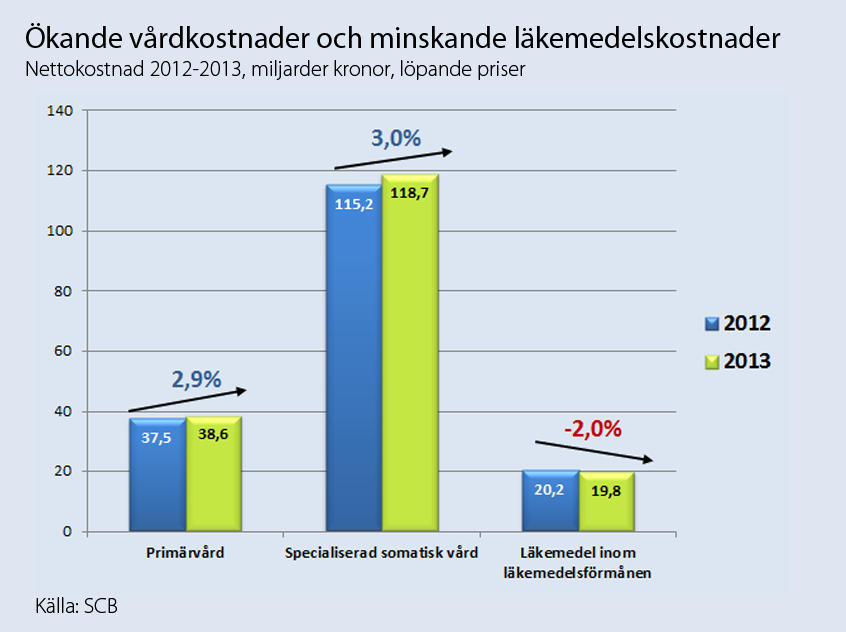 Nettokostnader