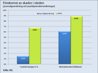 Klicka på bilden för större diagram