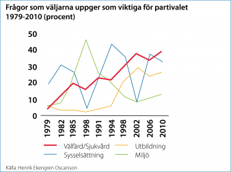 För en större version - klicka på diagrammet.
