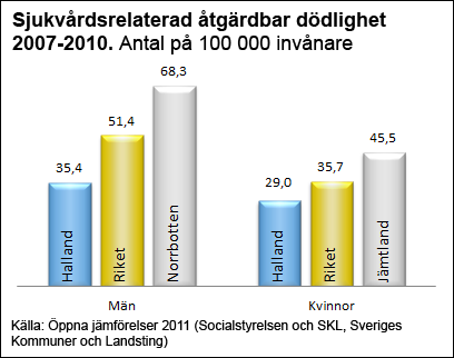 Sjukvårdsrelaterad åtgärdbar dödlighet_ny Sjukvårdsrelaterad åtgärdbar dödlighet_ny
