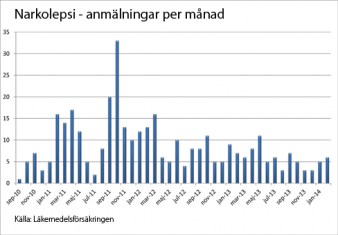 För en större version av diagrammet - klicka på det.