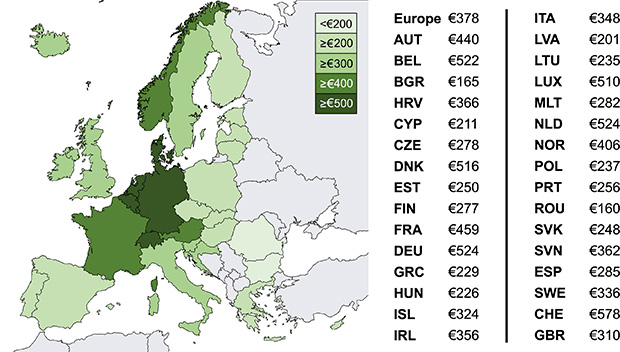Kostnad cancervård per capita IHE epi.jpg